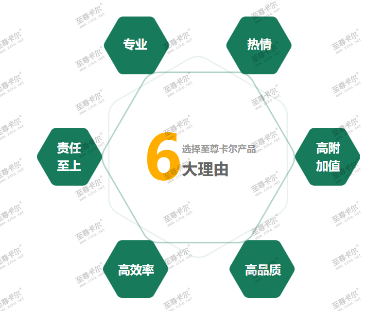現(xiàn)在你可以免費獲得至尊卡爾鋁合金車棚雨棚的報價與方案